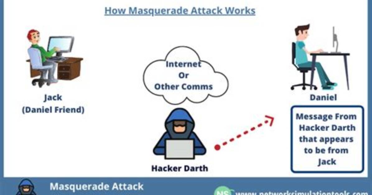 How Masquerade Attack Works?