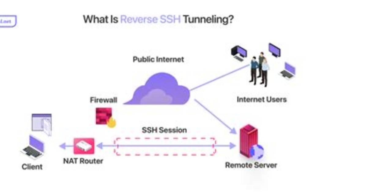 How May I Do a Ssh Tunneling?