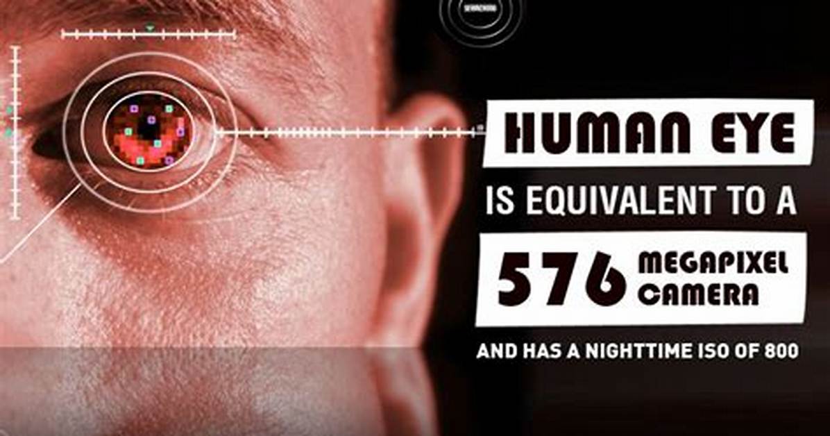 How Megapixel Human Eye?