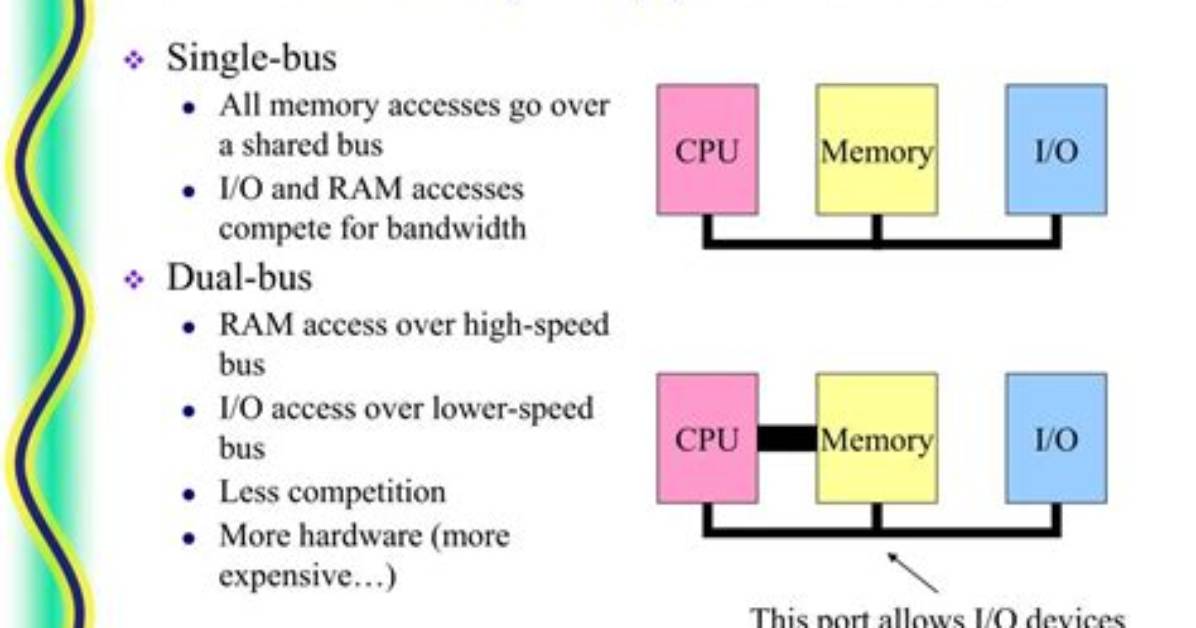 How Memory Mapped Io Works?