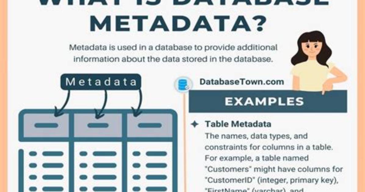 How Metadata Is Created?