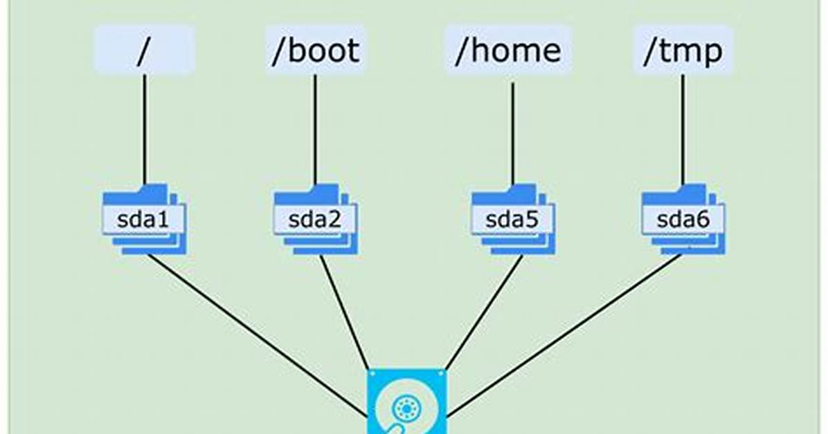 How Mount Tmp Linux?