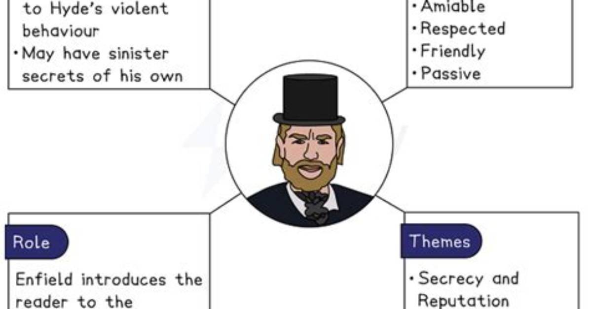 How Mr Hyde Is Described