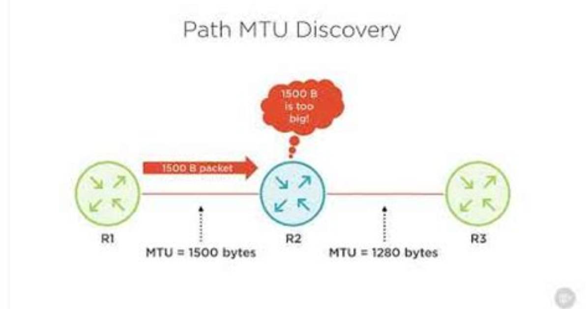 How Mtu Path Discovery Works?