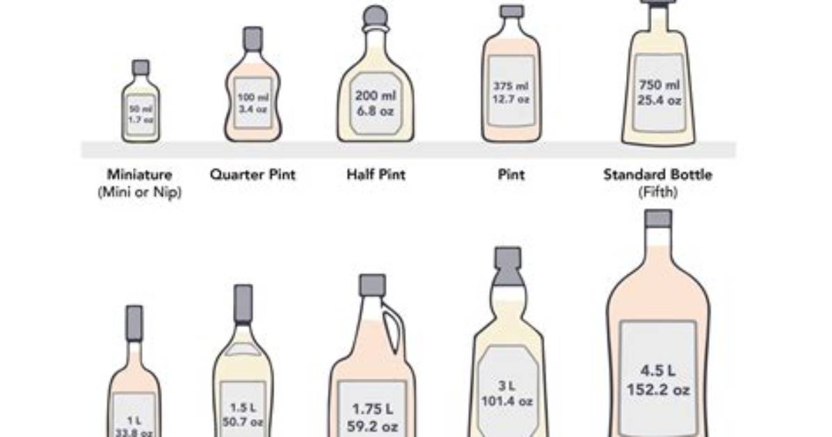 How Much Alcohol Is a Liter?
