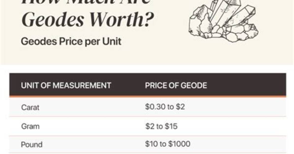 How Much Are Geodes Worth
