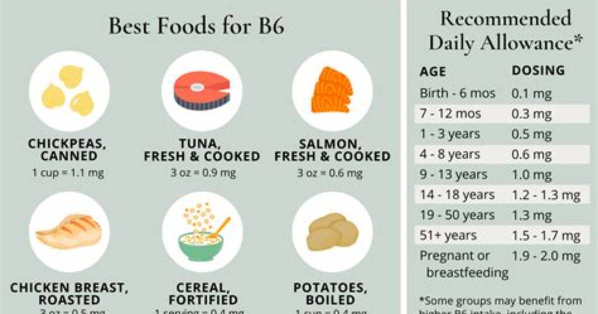 How Much B6 Can You Take While Pregnant