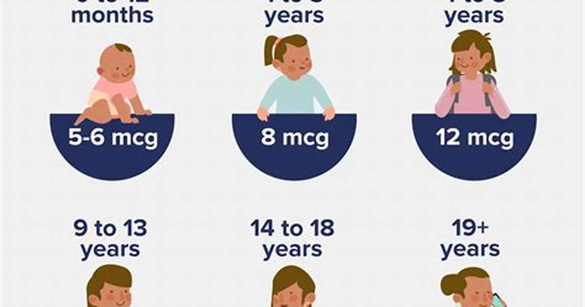 How Much Biotin a Day