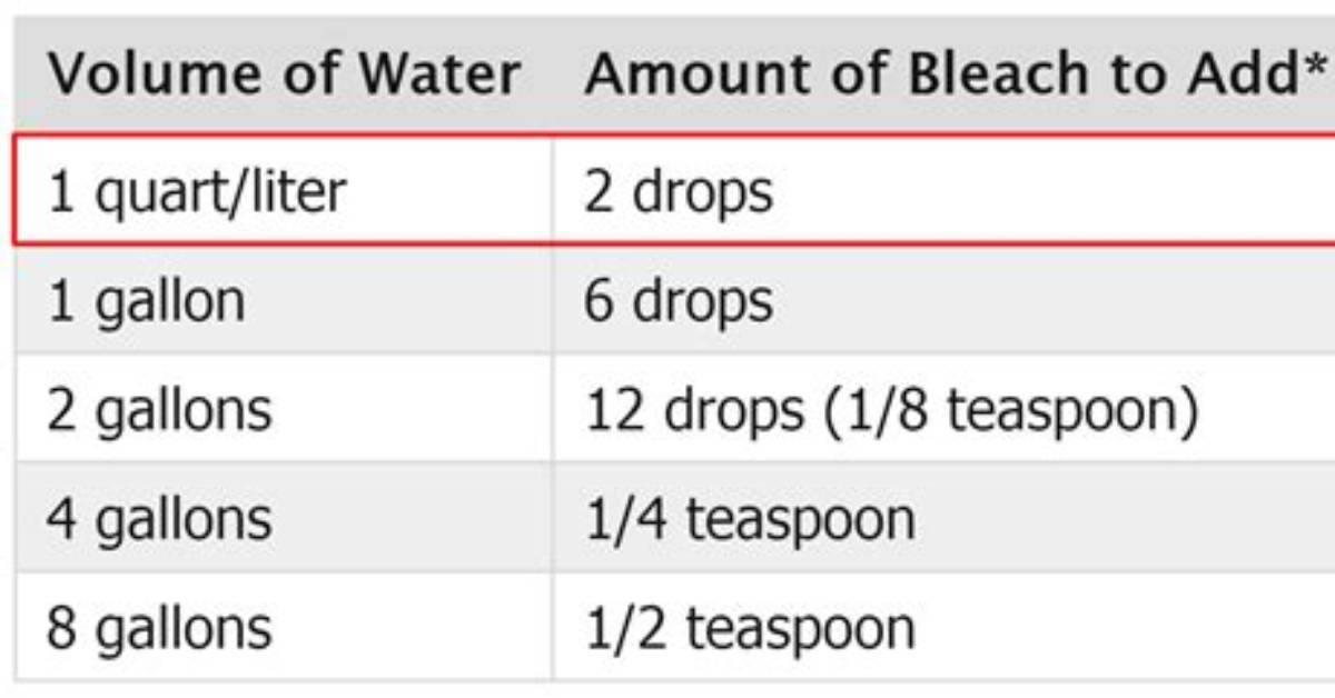 How Much Bleach Do I Use