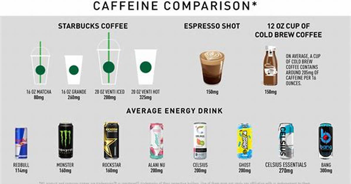 How Much Caffeine Does Gfuel Have