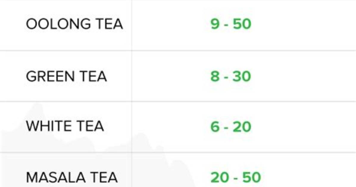 How Much Caffeine in Tea Bag