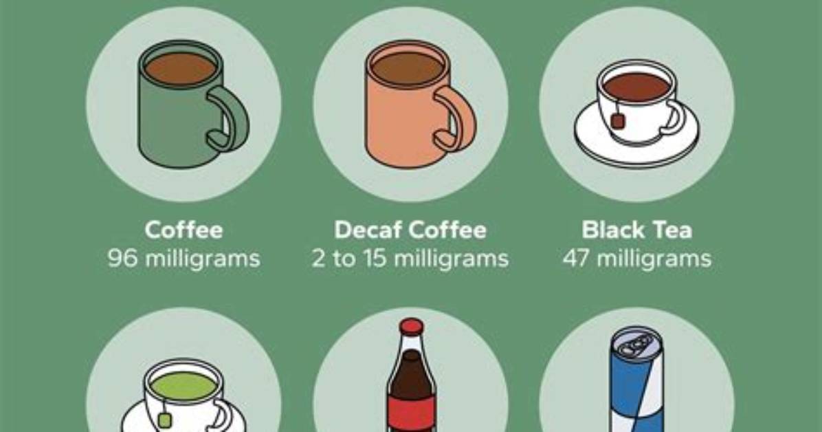How Much Caffeine Is in a Peppermint White Mocha from Starbucks