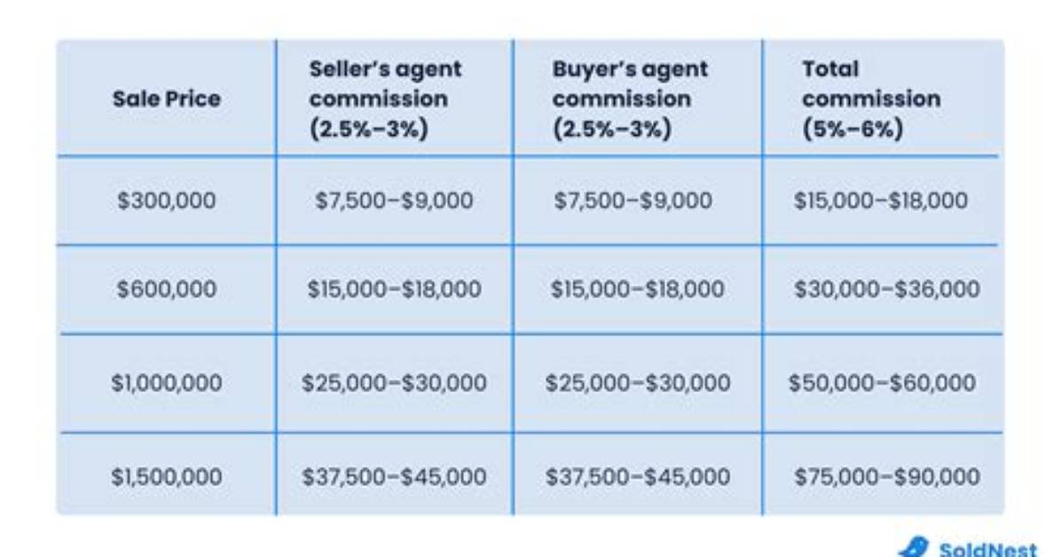 How Much Commission Do You Make with Monat?