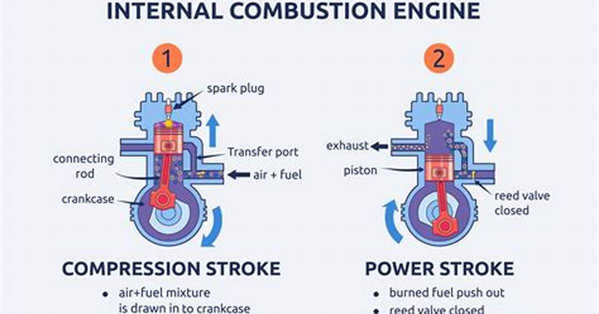 How Much Compression Should a 2 Stroke Engine Have?