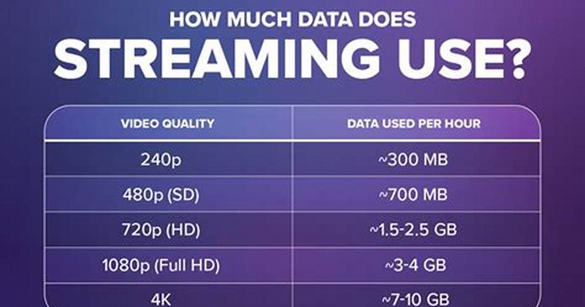 How Much Data Does It Take to Download iOS 14?