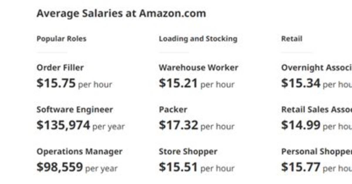 How Much Do Amazon Area Managers Make