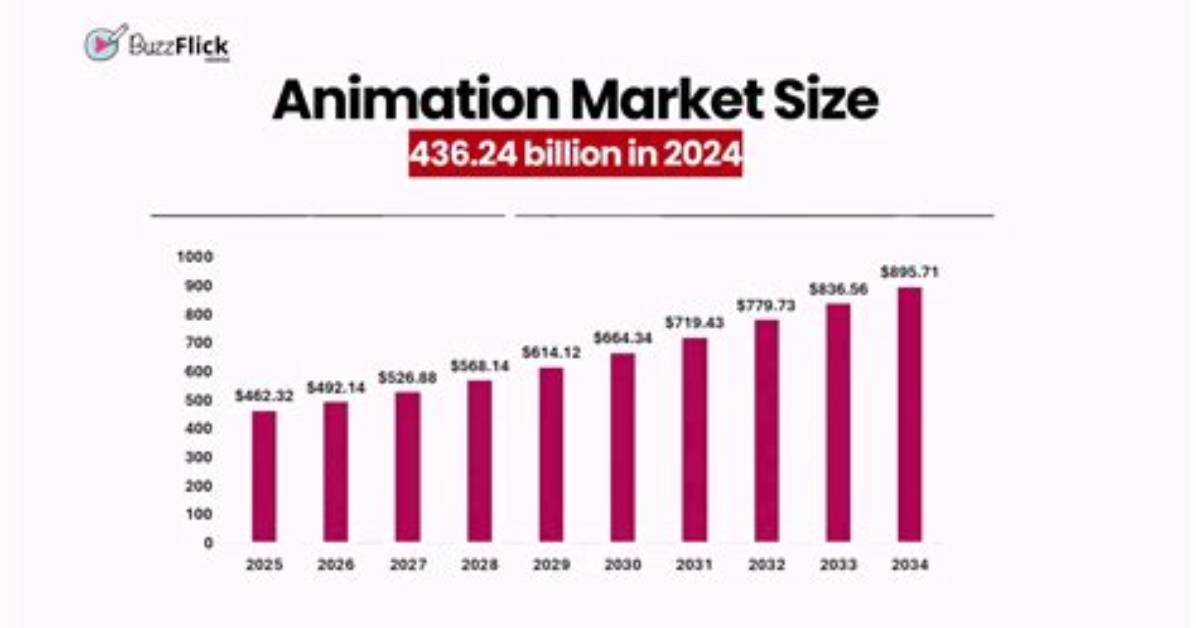 How Much Do Anime Animators Make?