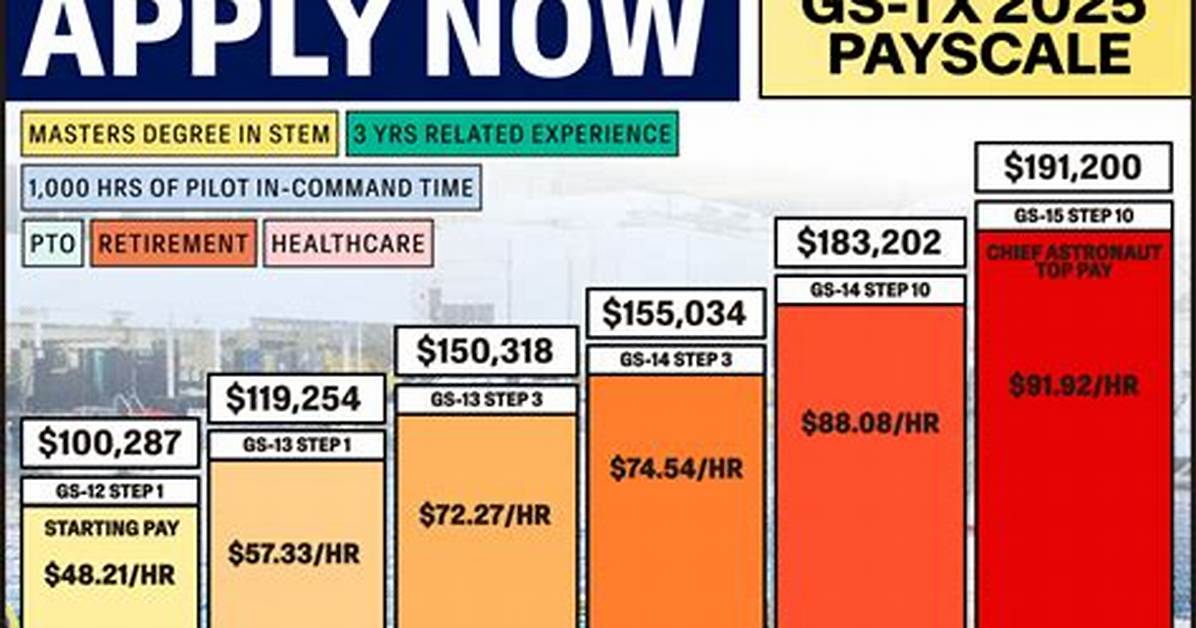 How Much Do Astronauts Make?
