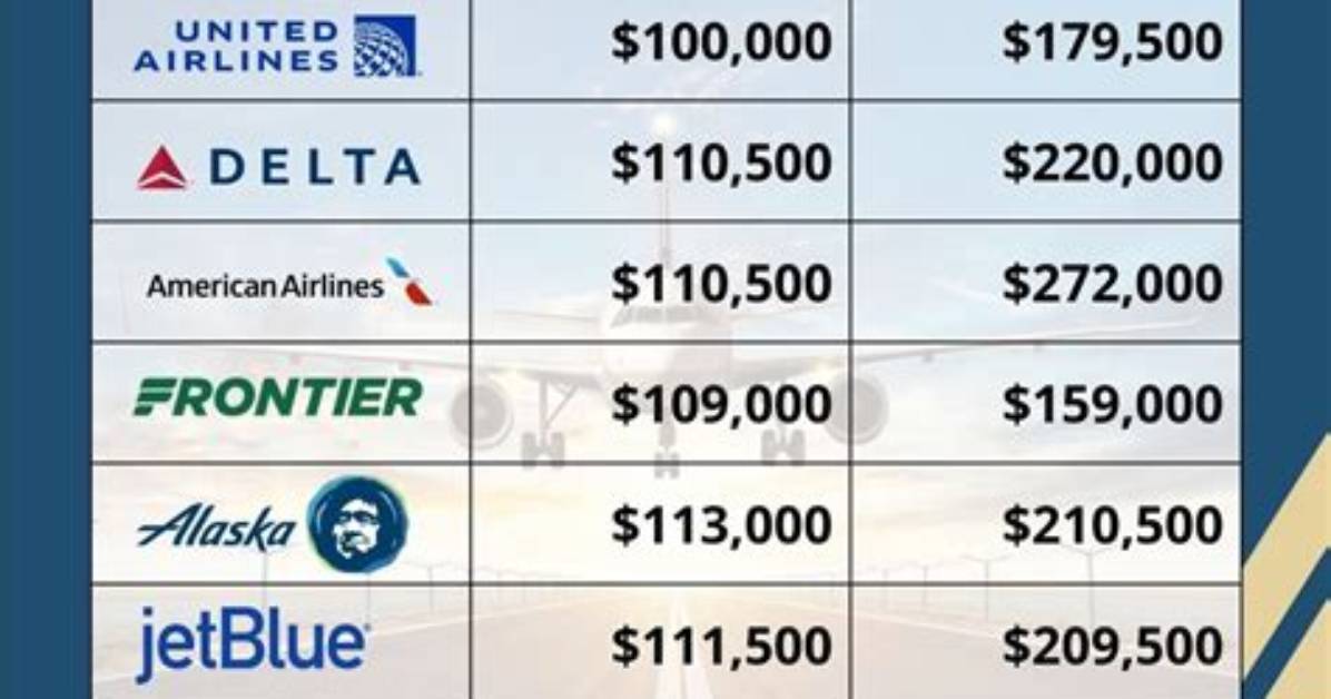 How Much Do Atlas Pilots Make