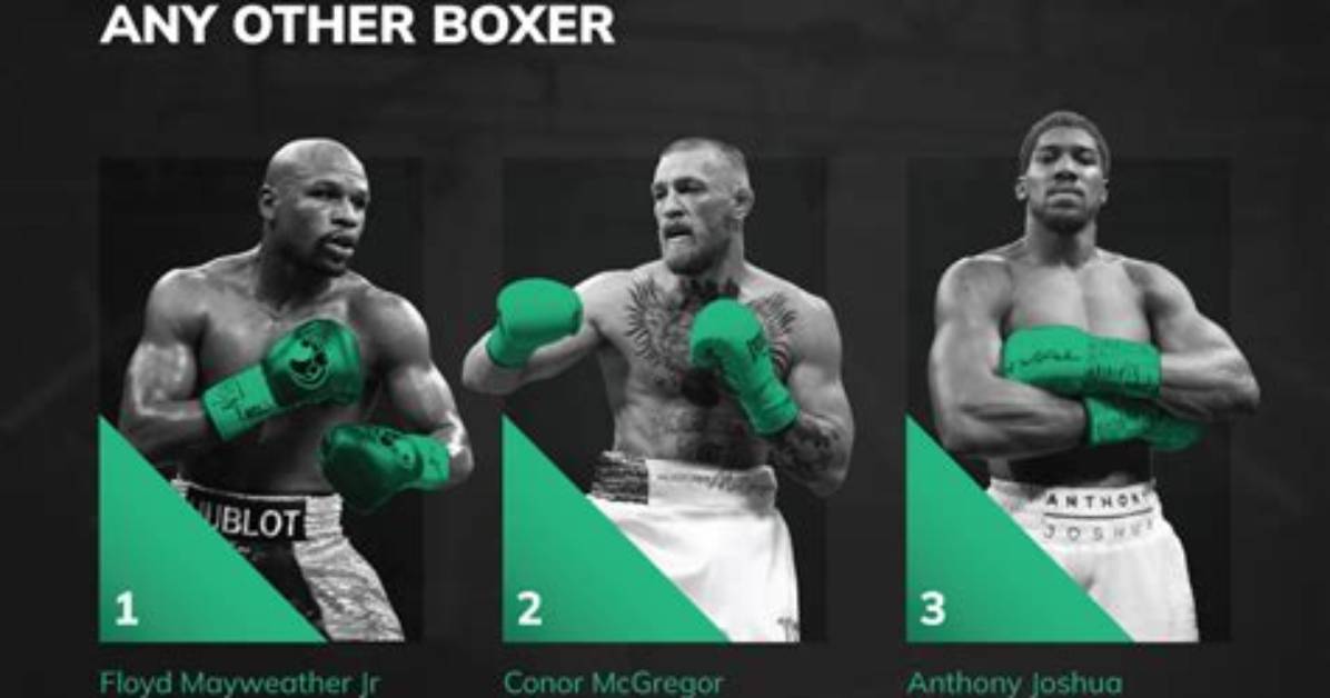 How Much Do Boxers Put on After Weigh In