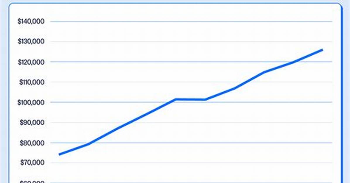 How Much Do Computer Manufacturers Pay for Windows?