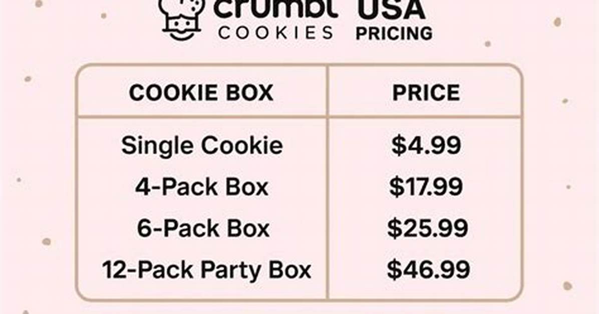 How Much Do Cookies Sell for?