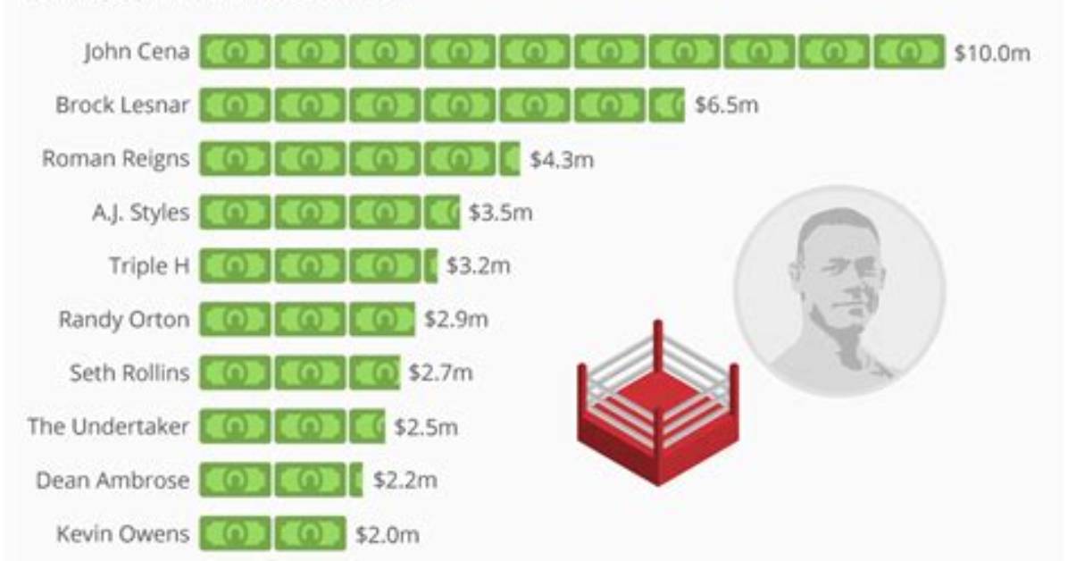 How Much Do Czw Wrestlers Make