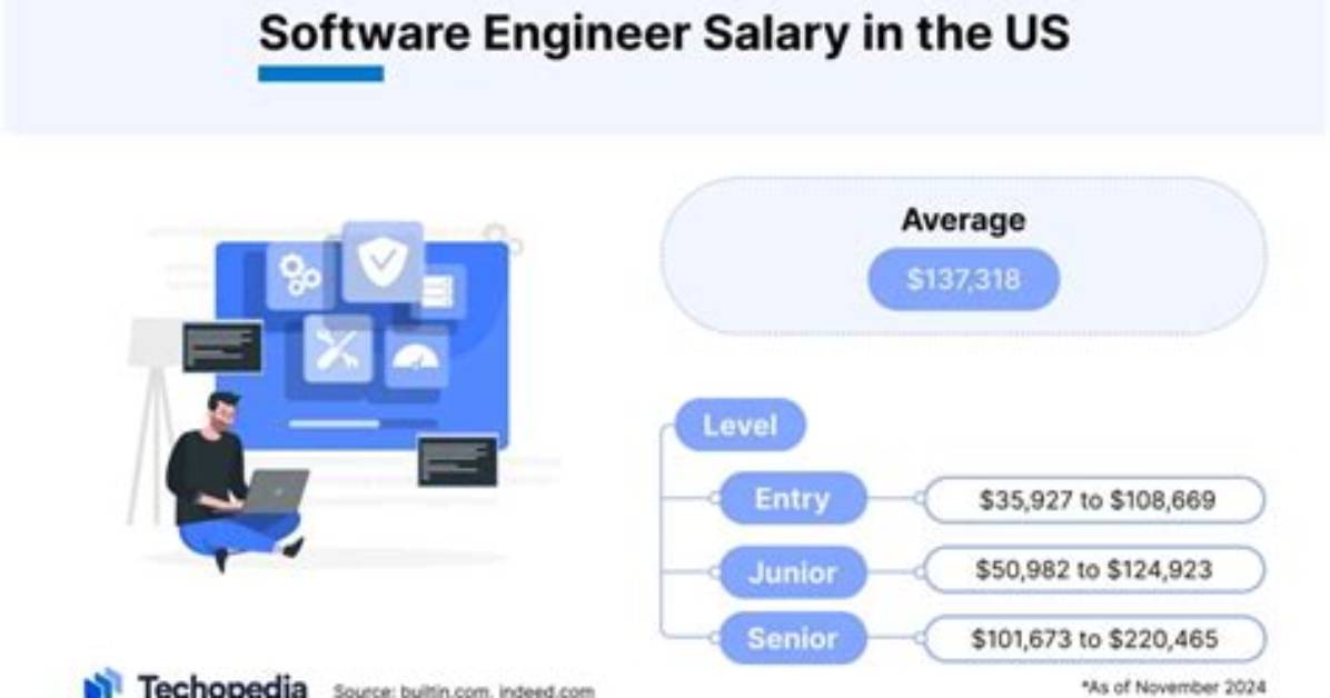 How Much Do Disney Software Engineers Make? – Celebrity