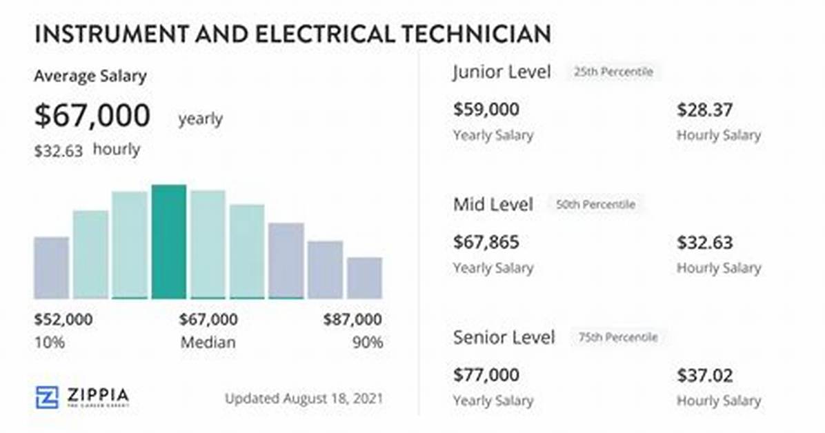How Much Do Electrologists Make an Hour?