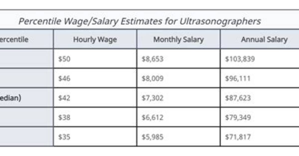 How Much Do Er Techs Make