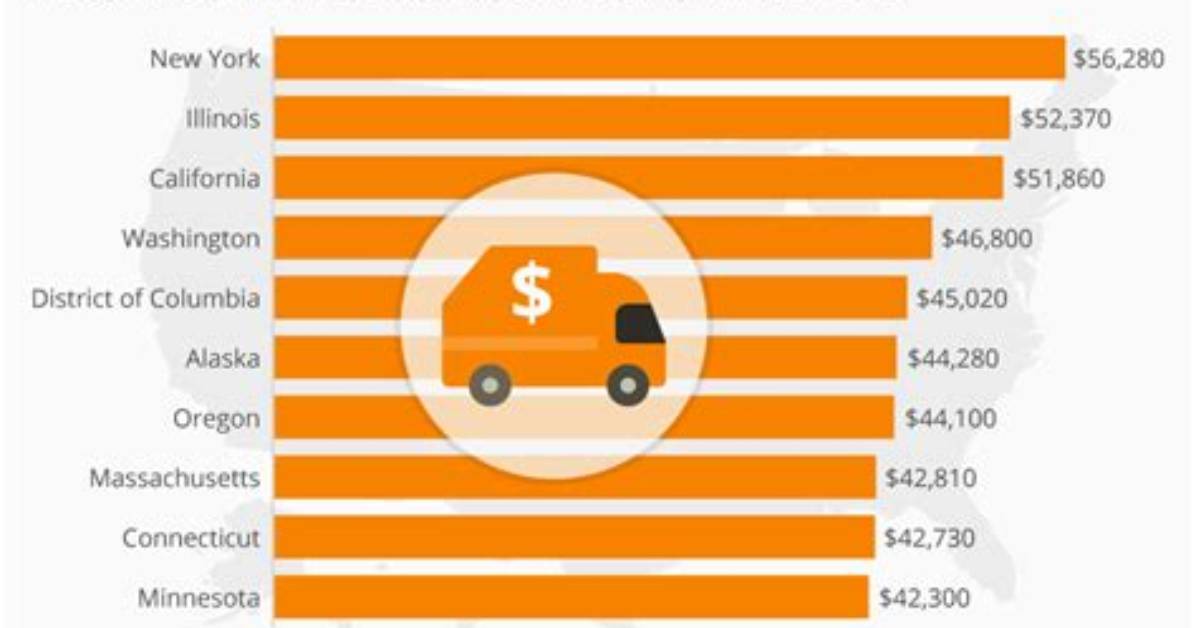 How Much Do Garbage Men Make