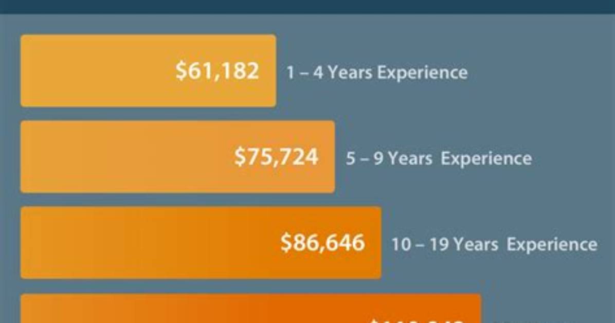 How Much Do Group Home Administrators Make?