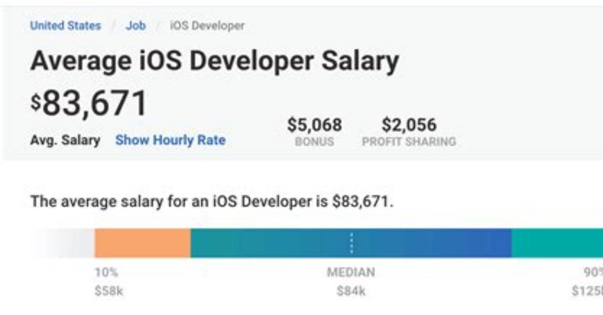 How Much Do Junior iOS Developers Make?