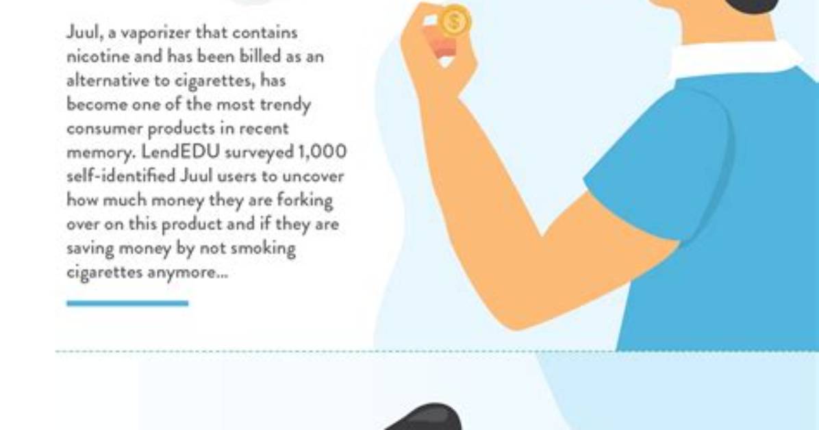 How Much Do Juuls Cost?