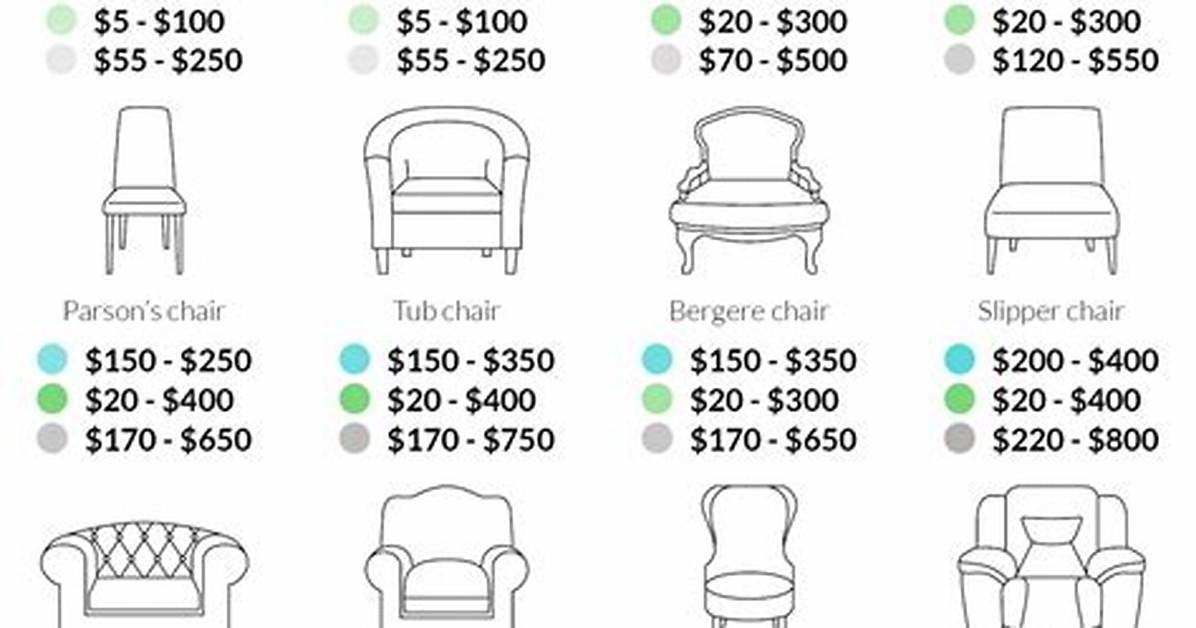 How Much Do Leather Chairs Cost