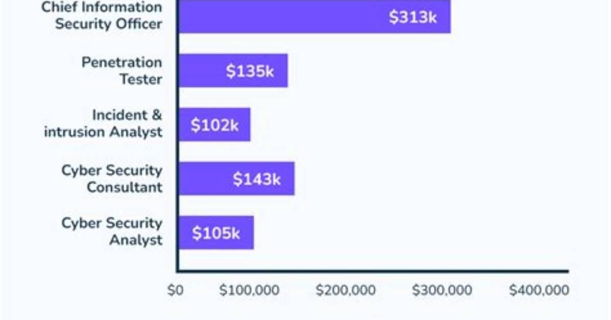 How Much Do Linux Jobs Pay?