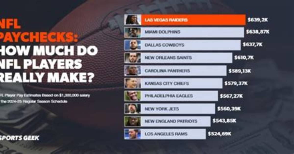 How Much Do Nfl Filmers Make?