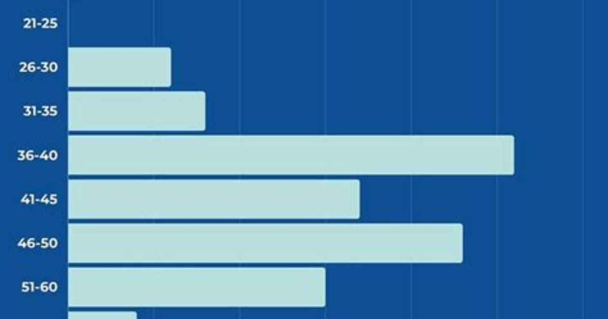 How Much Do Otolaryngologists Make a Year?