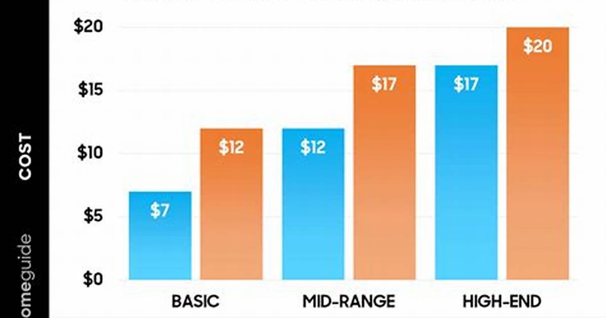 How Much Do Pavers Cost per Square Foot Installed?