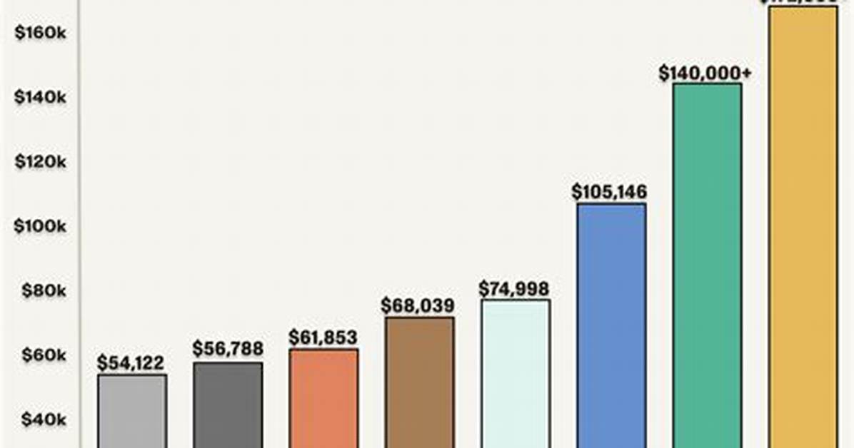 How Much Do Philly Firefighters Make