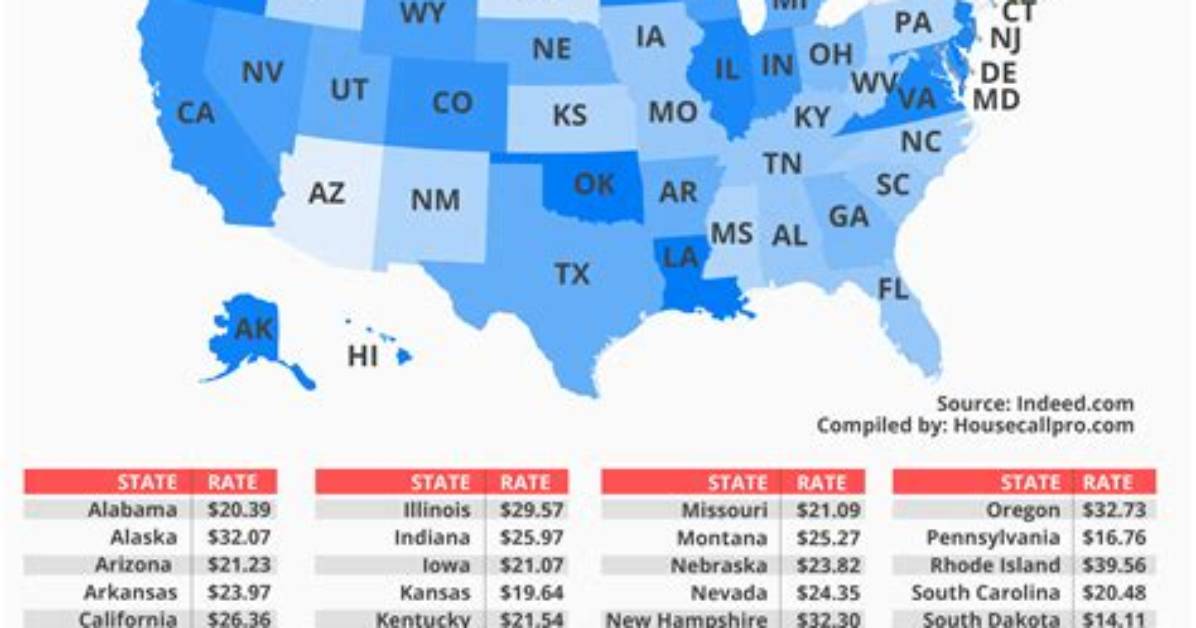 How Much Do Plumbers Make in Texas