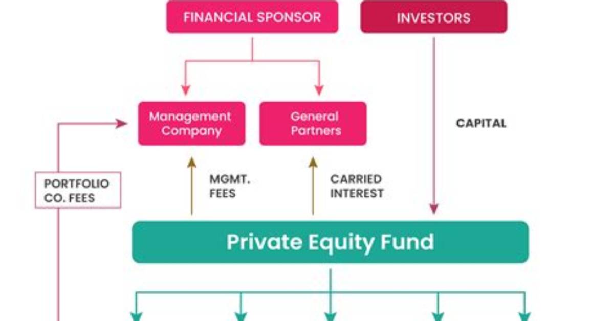 How Much Do Private Equity Partners Make?