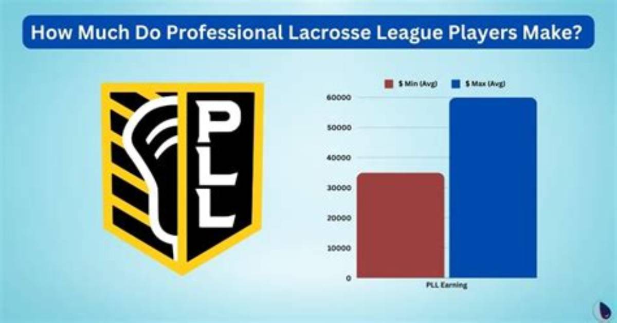 How Much Do Professional Tag Players Make