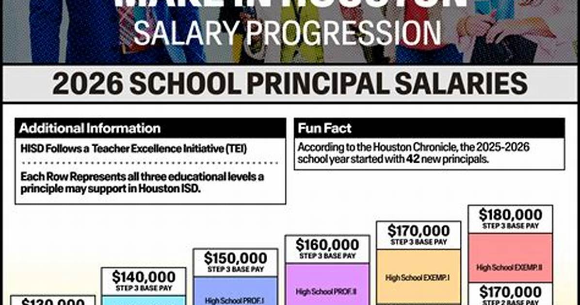 How Much Do School Principals Earn?