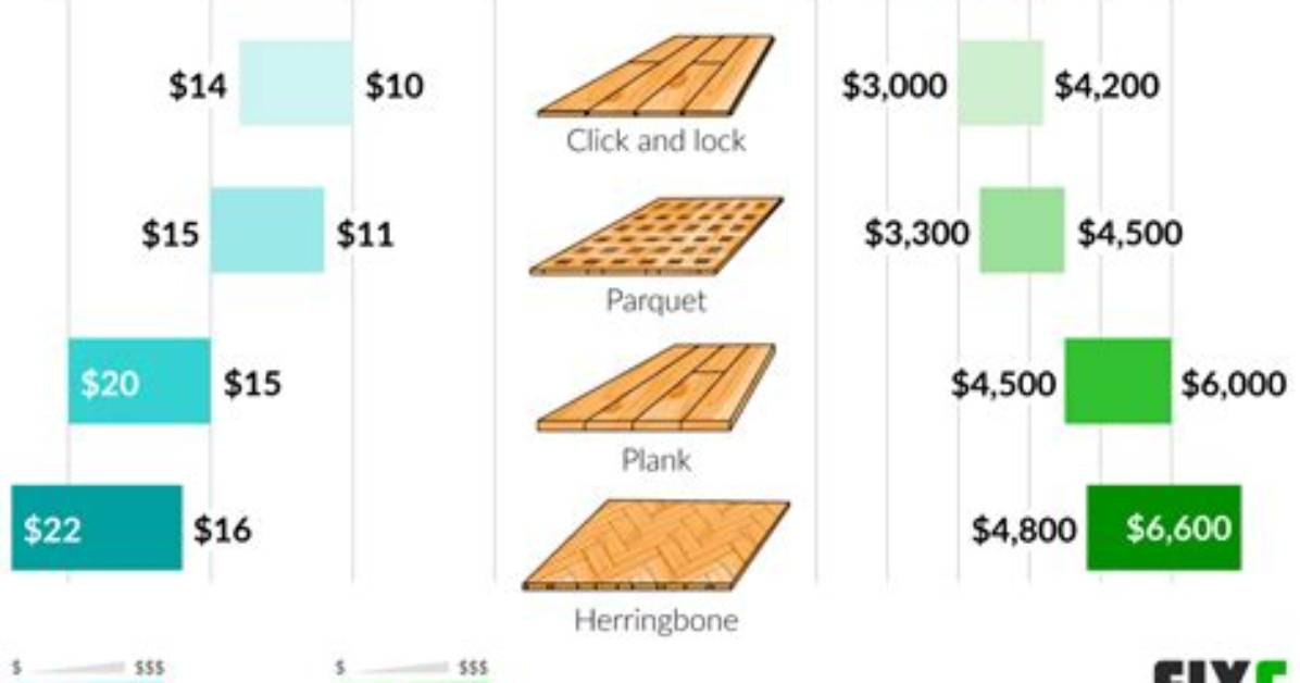 How Much Do Solid Hardwood Floors Cost