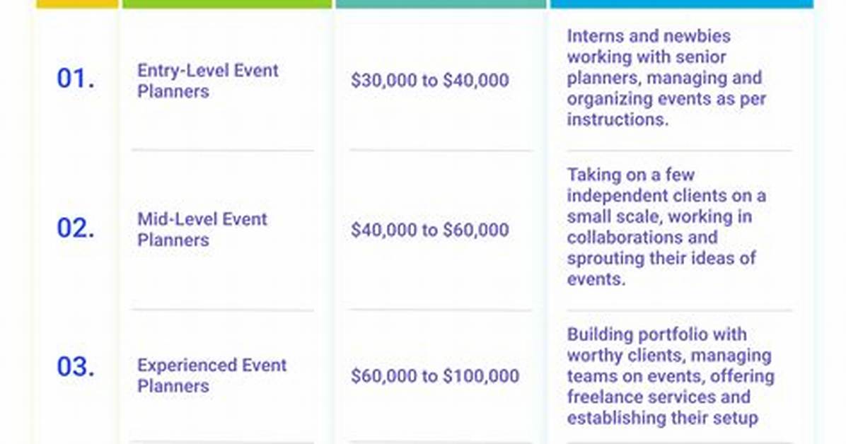 How Much Do Top Event Planners Make
