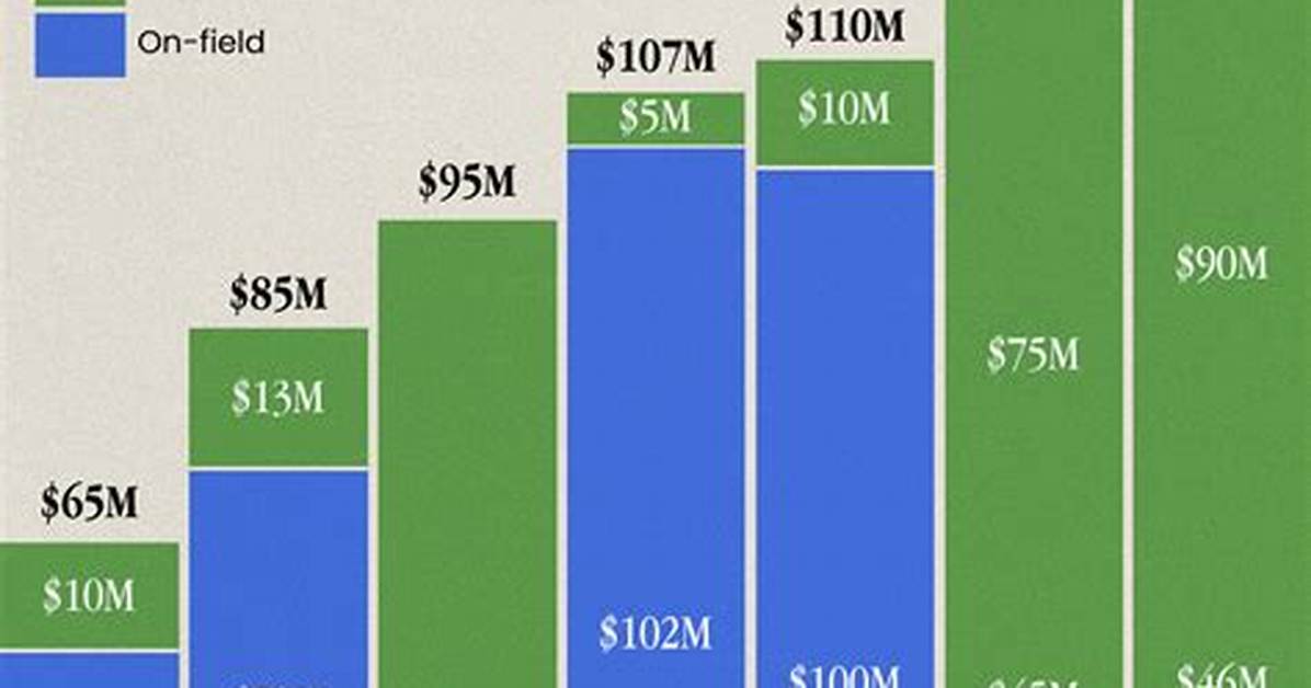 How Much Do Track Athletes Make?