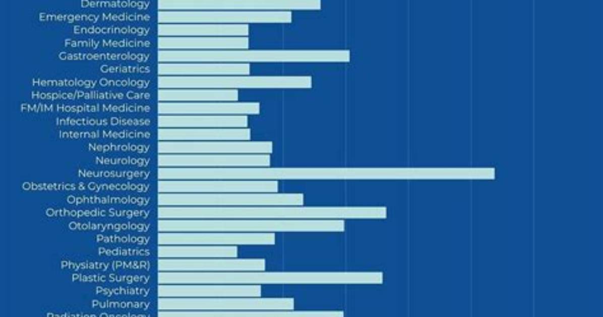 How Much Do Trichologists Make?