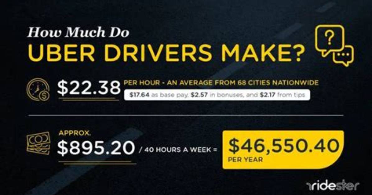 How Much Do Uber Drivers Make in Toronto?