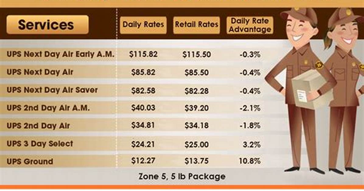 How Much Do Ups Mailboxes Cost?